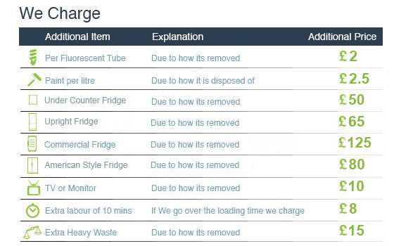 Outstanding Offers on Waste Clearance in N4